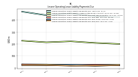 Lessee Operating Lease Liability Payments Due Year Three