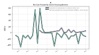 Net Cash Provided By Used In Financing Activities