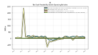 Amortization Of Financing Costs And Discounts