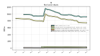 Deferred Income Tax Assets Net