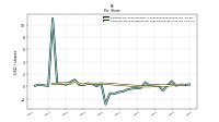 Common Stock Dividends Per Share Declared