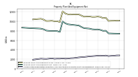 Accumulated Depreciation Depletion And Amortization Property Plant And Equipment