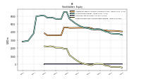 Retained Earnings Accumulated Deficit