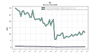 Allowance For Doubtful Accounts Receivable Current