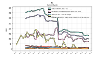 Prepaid Expense And Other Assets Current