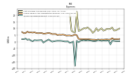 Income Tax Expense Benefit
