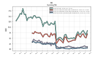 Inventory Work In Process Net Of Reserves