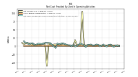 Net Cash Provided By Used In Operating Activities