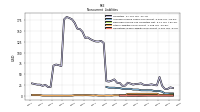 Operating Lease Liability Noncurrent