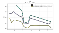 Operating Lease Liability Current