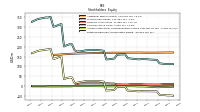 Retained Earnings Accumulated Deficit