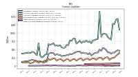 Other Accrued Liabilities Current