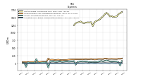 Allocated Share Based Compensation Expense