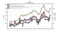 Net Income Loss