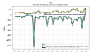 Net Cash Provided By Used In Investing Activities