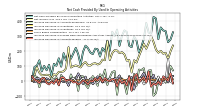 Increase Decrease In Accounts Receivable