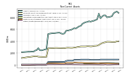 Other Assets Noncurrent