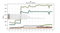 Other Liabilities Noncurrent