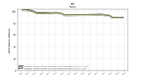 Weighted Average Number Of Shares Outstanding Basic