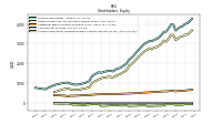 Accumulated Other Comprehensive Income Loss Net Of Tax