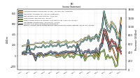 Income Loss From Continuing Operations 
Before Income Taxes Extraordinary Items Noncontrolling Interest