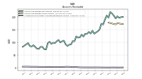 Allowance For Doubtful Accounts Receivable Current