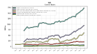 Other Assets Current