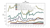 Accrued Liabilities Current