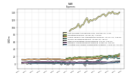 Allocated Share Based Compensation Expense