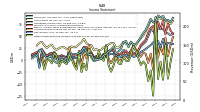 Net Income Loss