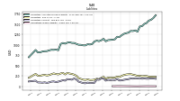 Liabilities Current