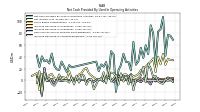 Increase Decrease In Inventories