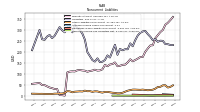 Other Liabilities Noncurrent