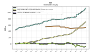 Accumulated Other Comprehensive Income Loss Net Of Tax