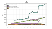 Cash And Cash Equivalents At Carrying Value