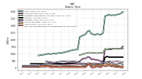 Cash And Cash Equivalents At Carrying Value