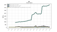 Cash And Cash Equivalents At Carrying Value