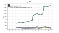 Inventory Net