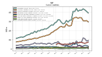 Accrued Income Taxes Current