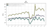 Income Tax Expense Benefit