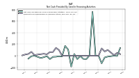 Payments For Repurchase Of Common Stock
