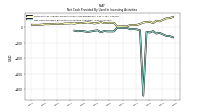 Net Cash Provided By Used In Investing Activities