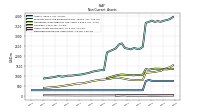 Deferred Income Tax Assets Net