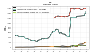 Deferred Income Tax Liabilities Net