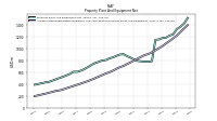 Accumulated Depreciation Depletion And Amortization Property Plant And Equipment