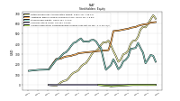 Accumulated Other Comprehensive Income Loss Net Of Tax