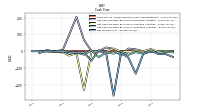 Net Income Loss