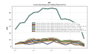 Lessee Operating Lease Liability Payments Due Year Four