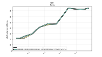 Weighted Average Number Of Diluted Shares Outstanding