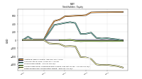 Retained Earnings Accumulated Deficit